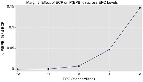 Agriculture 15 02408 g0a3