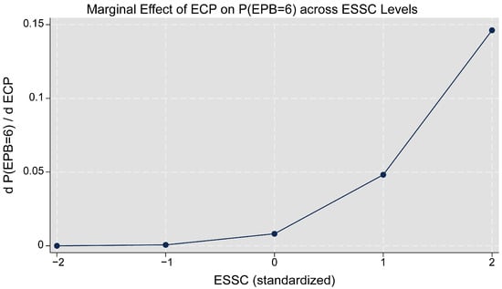 Agriculture 15 02408 g0a4