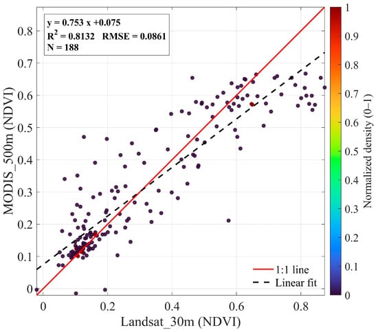 Agriculture 15 02413 g0a7