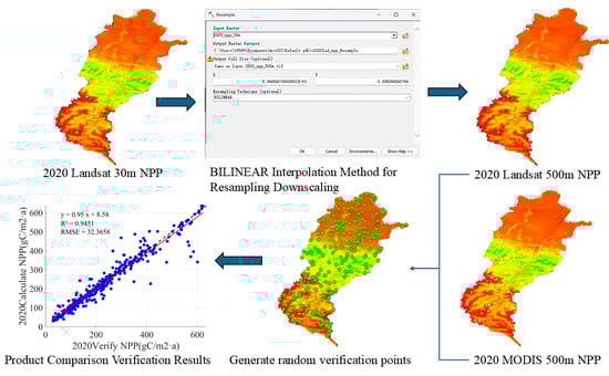 Agriculture 15 02413 g0a8