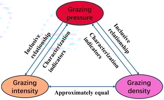 Agriculture 15 02413 g0a9