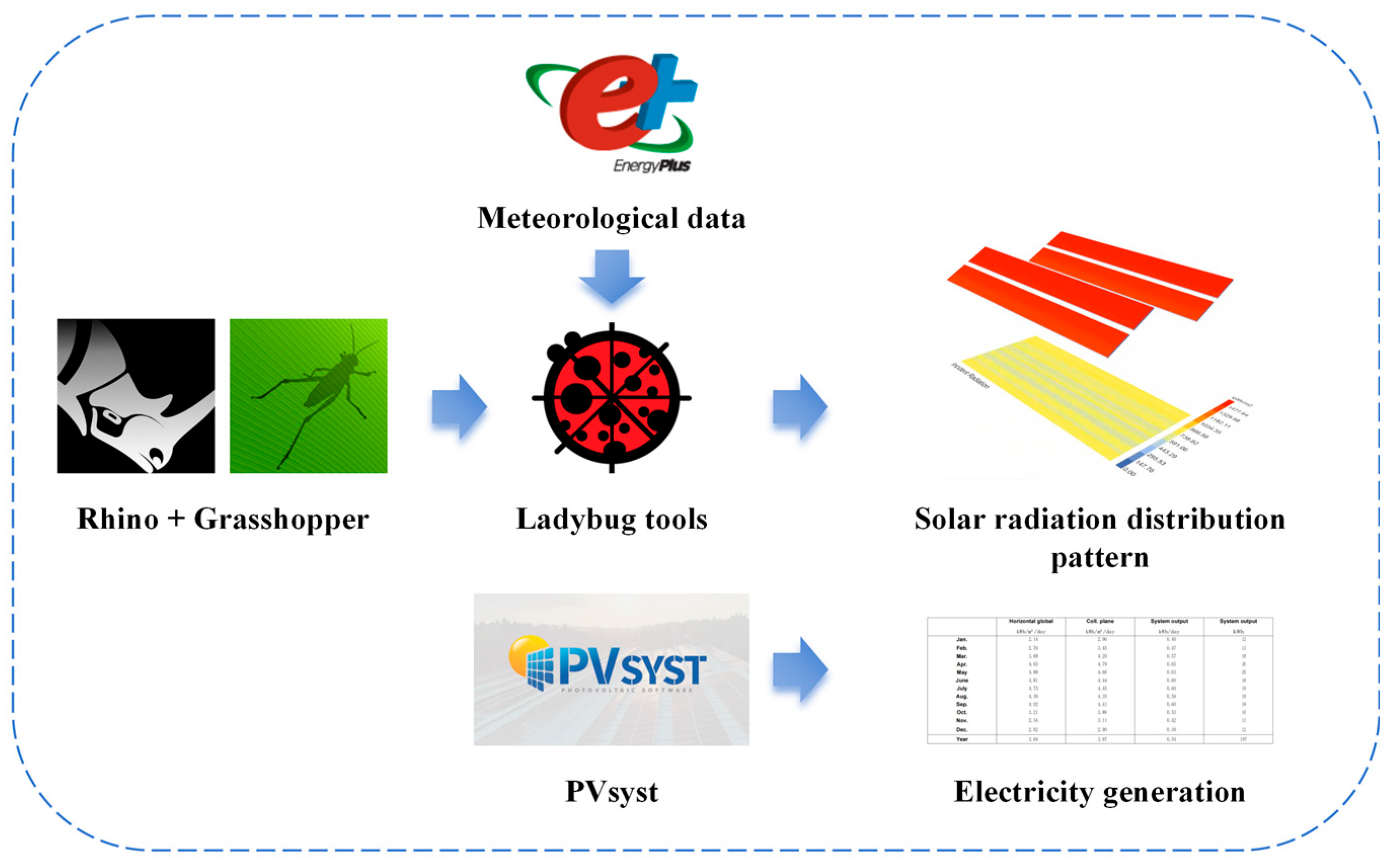 Agriculture 15 02437 g004