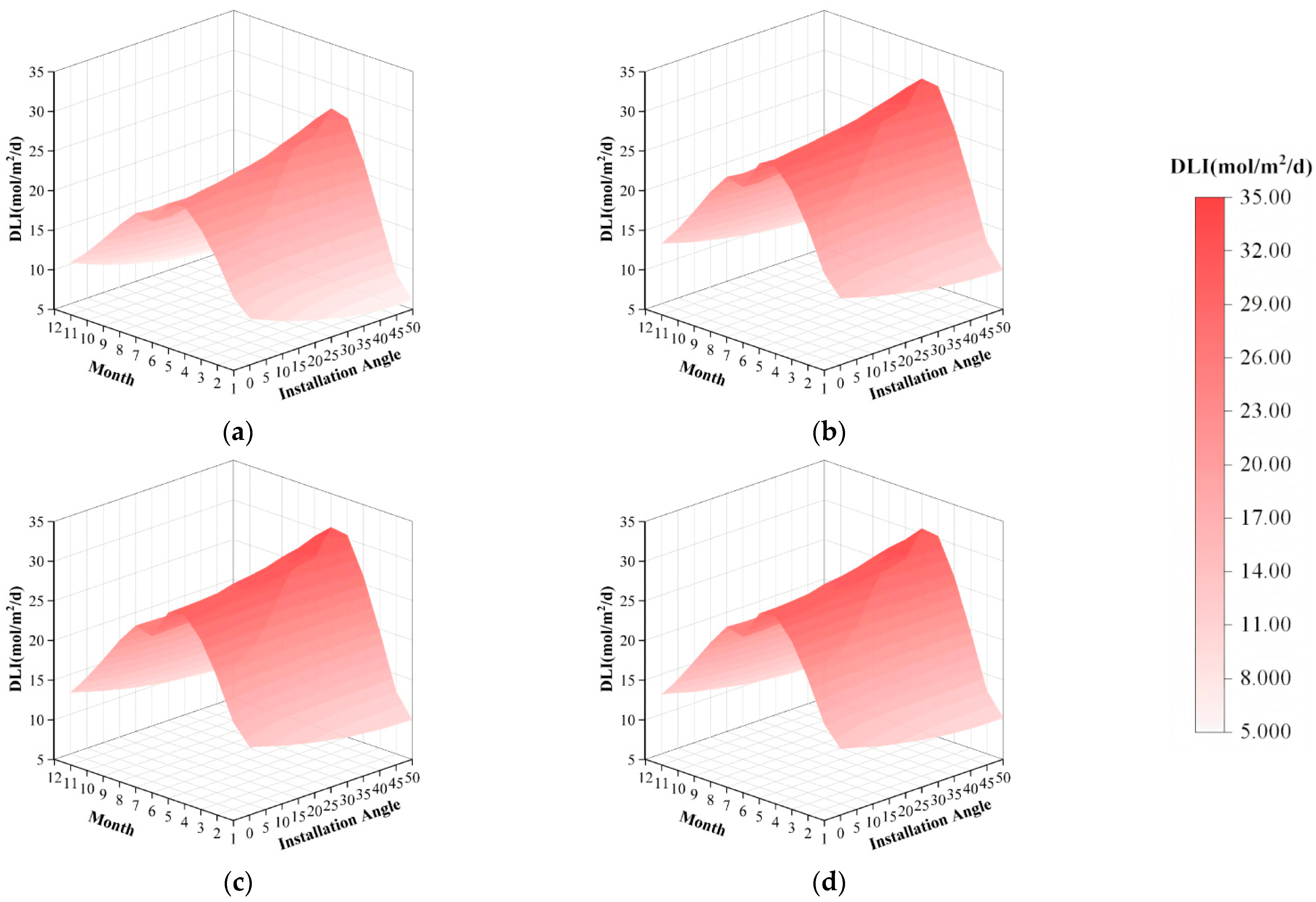 Agriculture 15 02437 g007