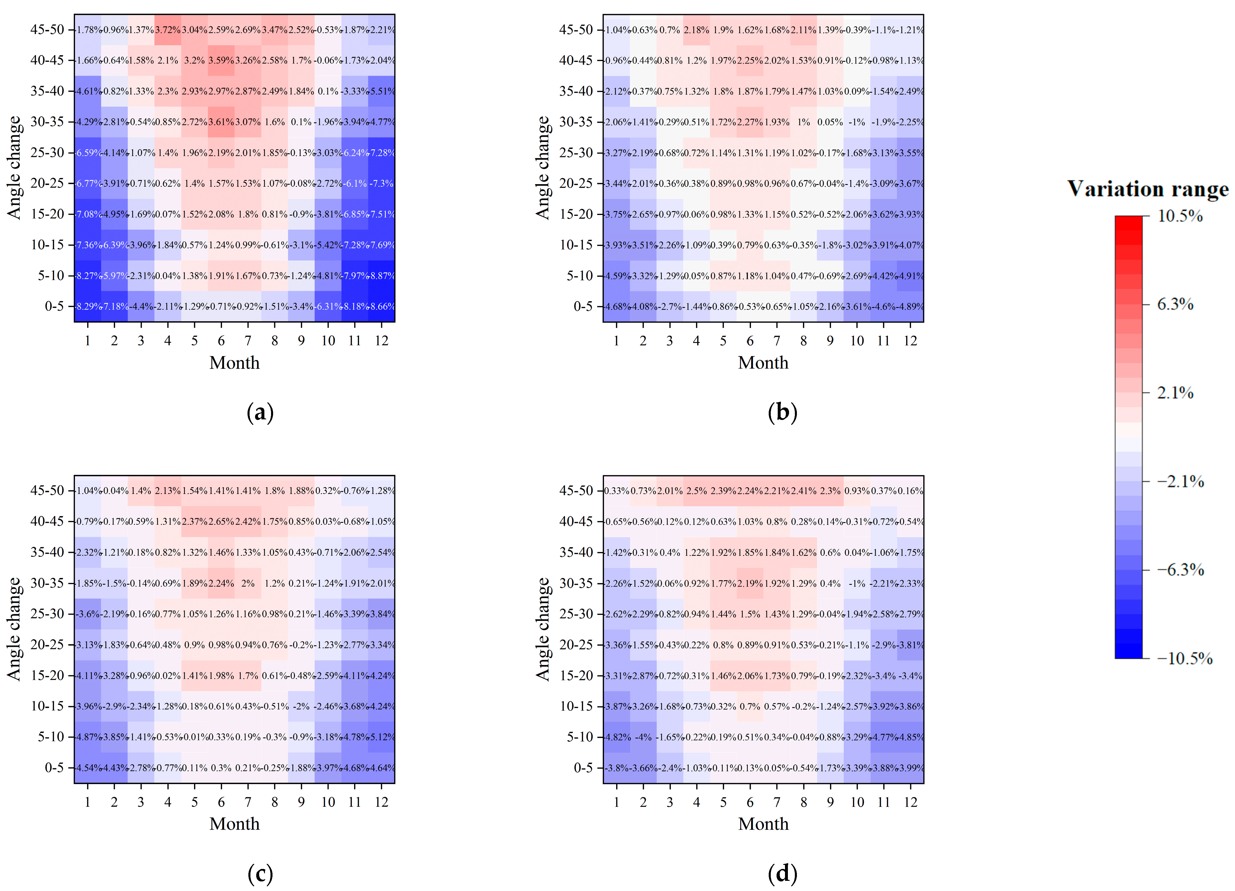 Agriculture 15 02437 g008