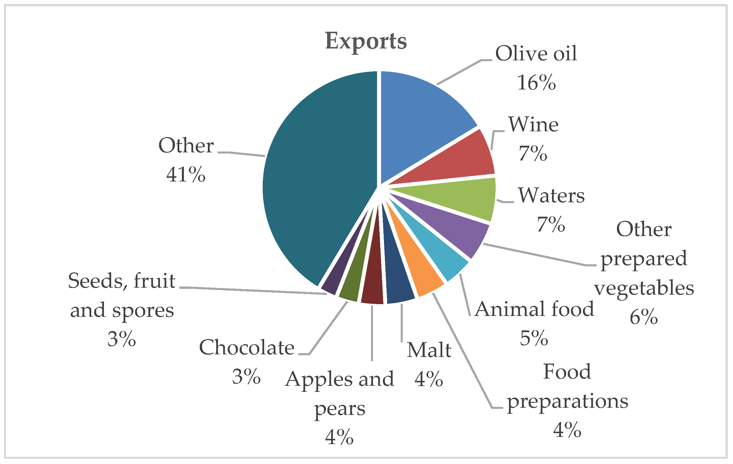 Agriculture 15 02504 g003