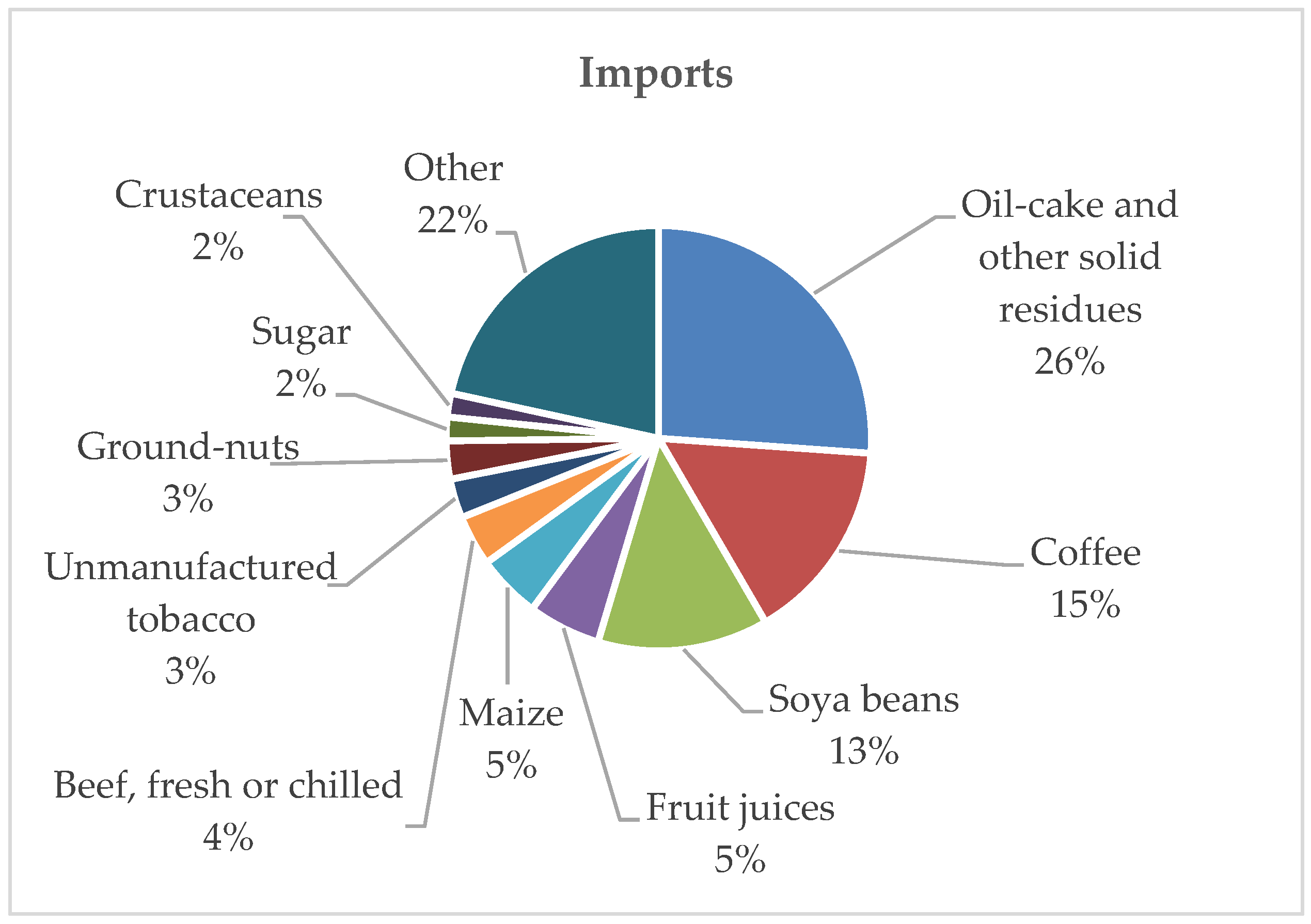 Agriculture 15 02504 g004