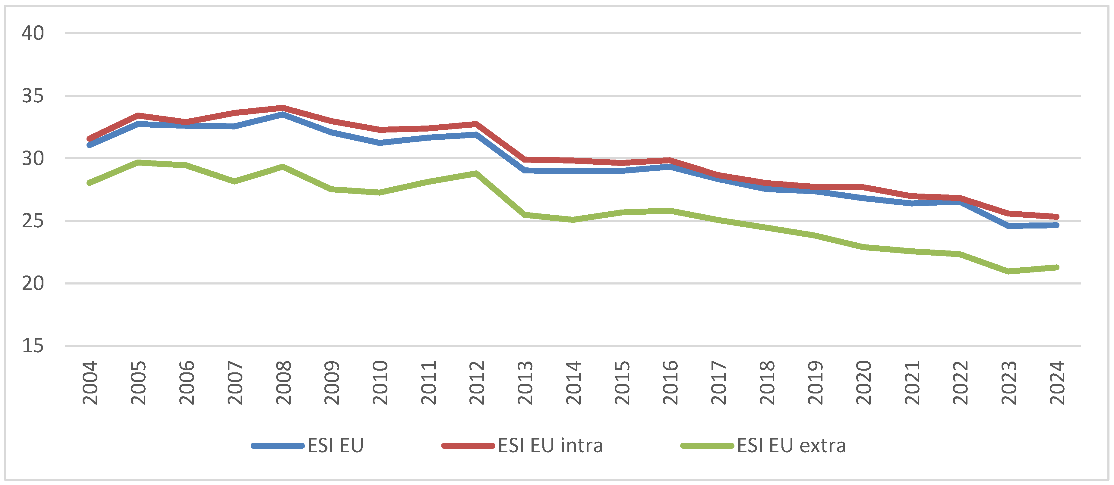 Agriculture 15 02504 g009