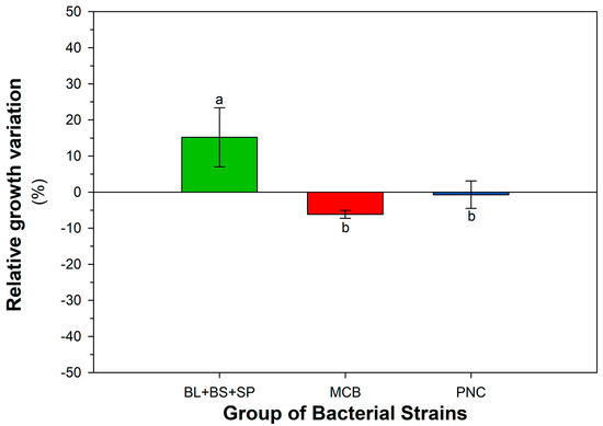 Agriculture 15 02507 g0a1
