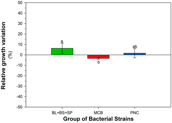 Agriculture 15 02507 g0a3