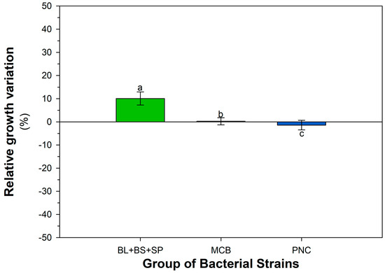 Agriculture 15 02507 g0a5