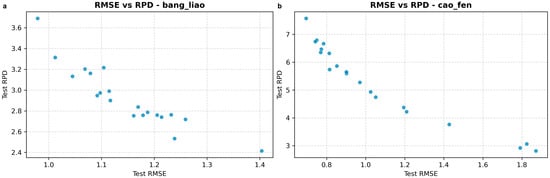 Agriculture 15 02510 g0a1