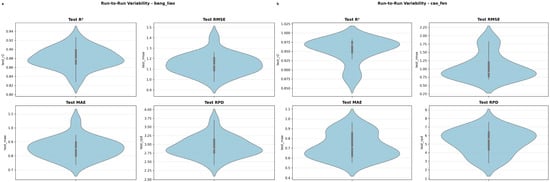 Agriculture 15 02510 g0a2