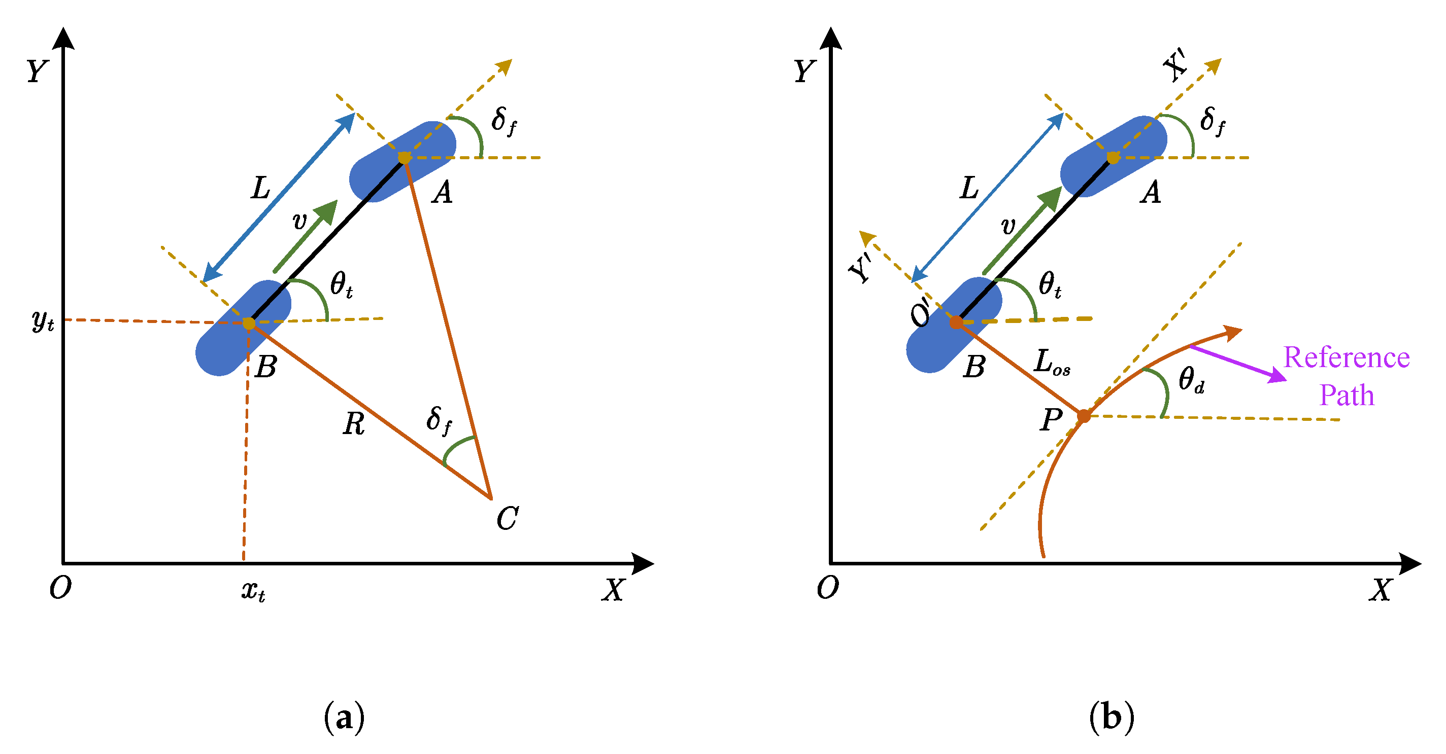 Path Tracking Control in Autonomous Agricultural Vehicles: A Systematic ...