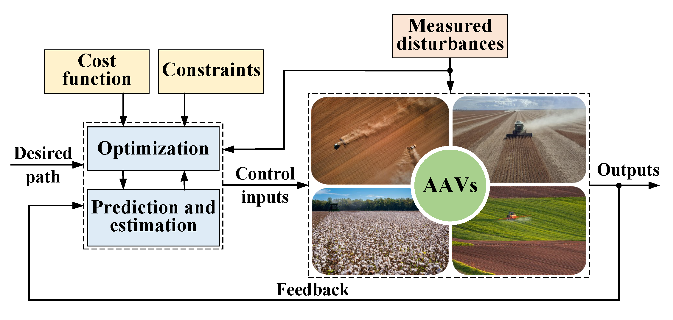 Path Tracking Control in Autonomous Agricultural Vehicles: A Systematic ...