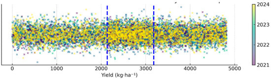 Agriculture 15 02560 g0a1