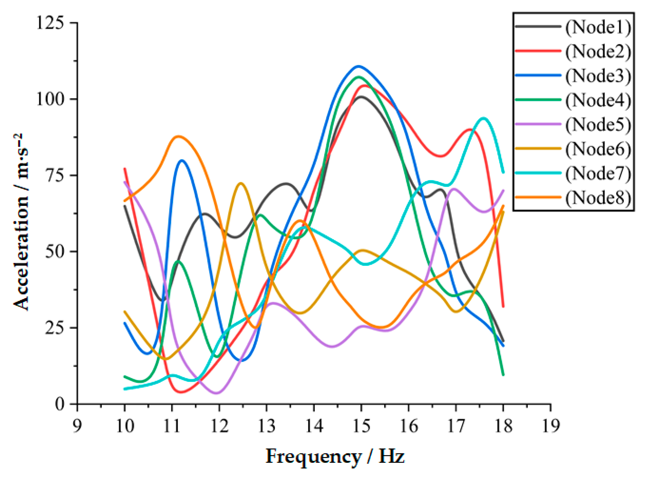 Agriculture 15 02585 g015