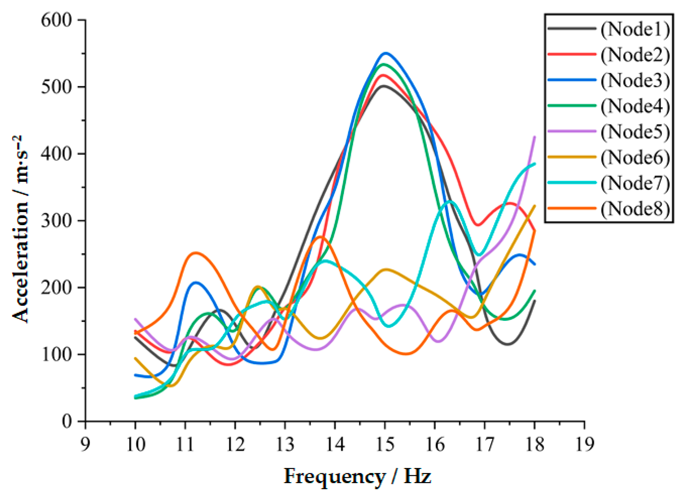 Agriculture 15 02585 g016