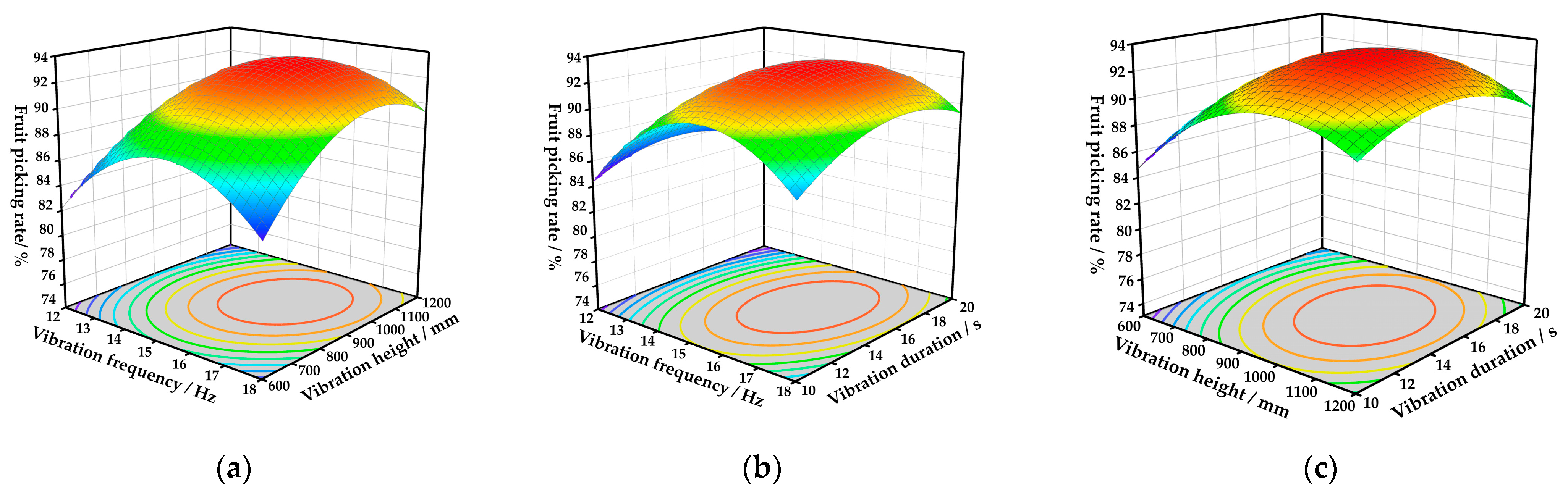 Agriculture 15 02585 g019