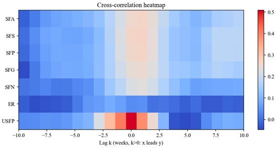 Agriculture 15 02586 g0a1