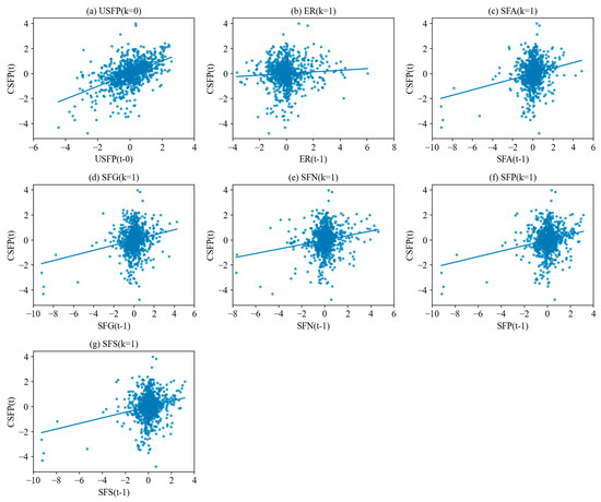 Agriculture 15 02586 g0a2
