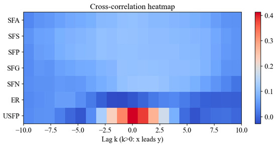 Agriculture 15 02586 g0a3