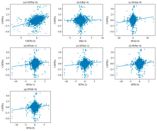 Agriculture 15 02586 g0a4