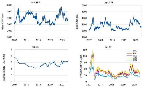 Agriculture 15 02586 g0a5