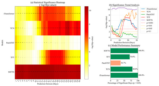 Agriculture 15 02586 g0a6