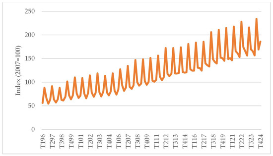 Agriculture 16 00006 g0a1
