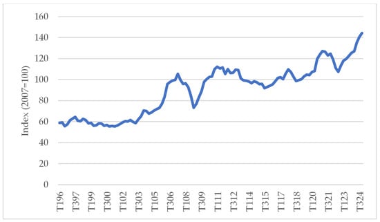 Agriculture 16 00006 g0a3