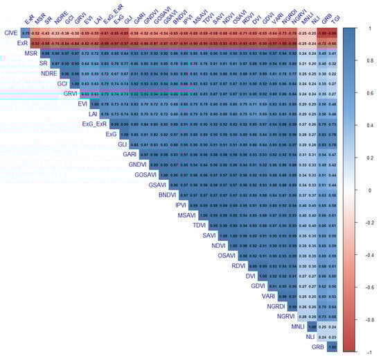 Agriculture 16 00022 g0a1