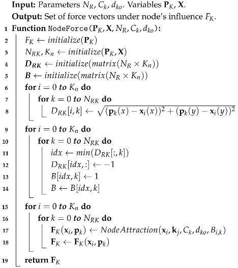Agriculture 16 00155 i002 Agriculture 16 00155 i002