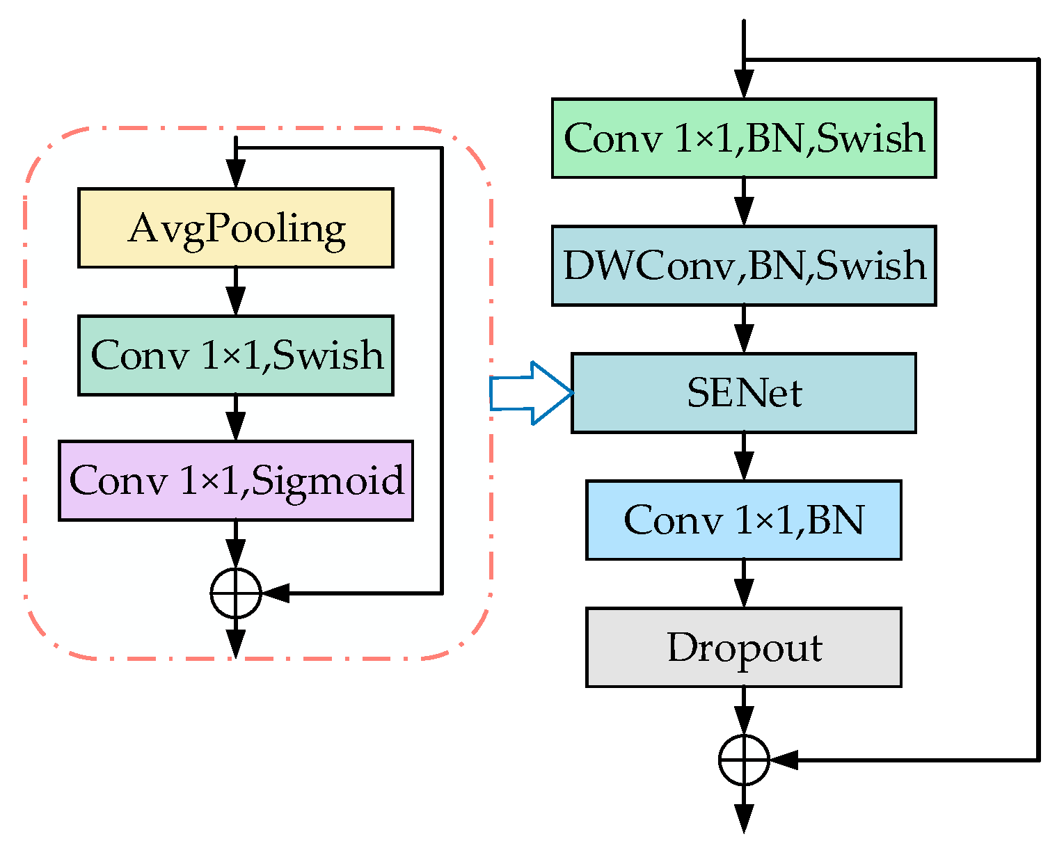Agriculture 16 00262 g005