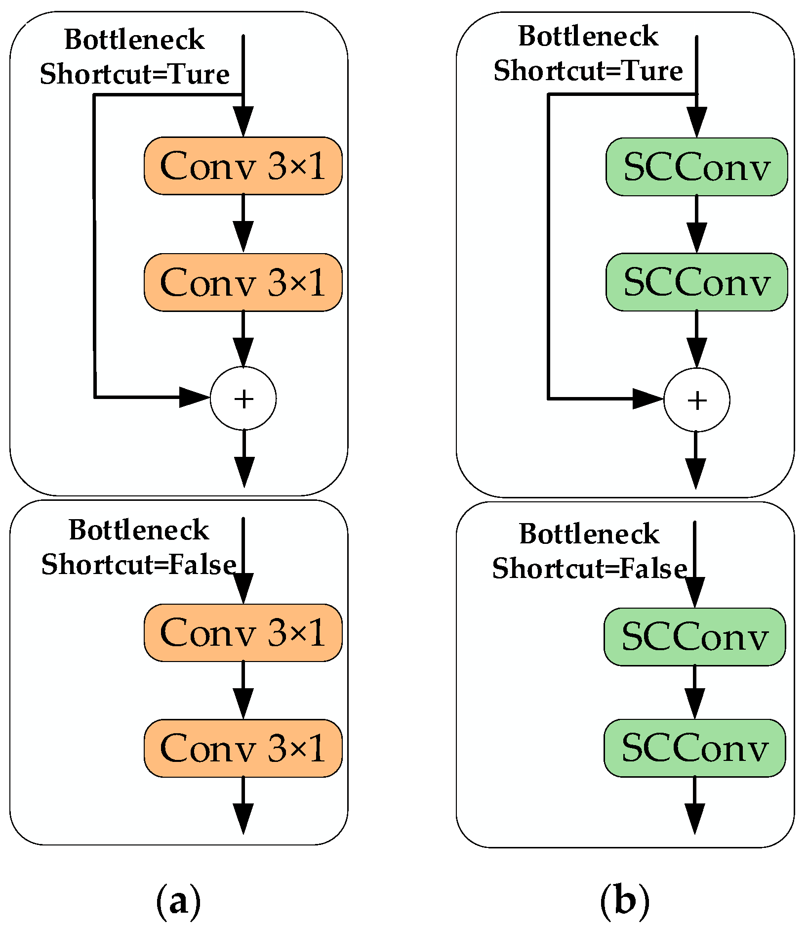 Agriculture 16 00262 g006