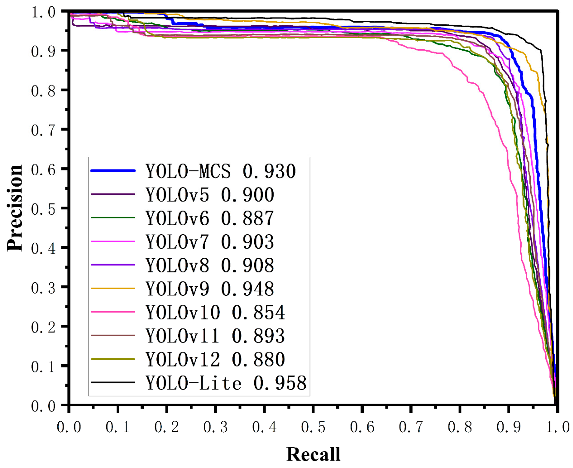 Agriculture 16 00262 g010