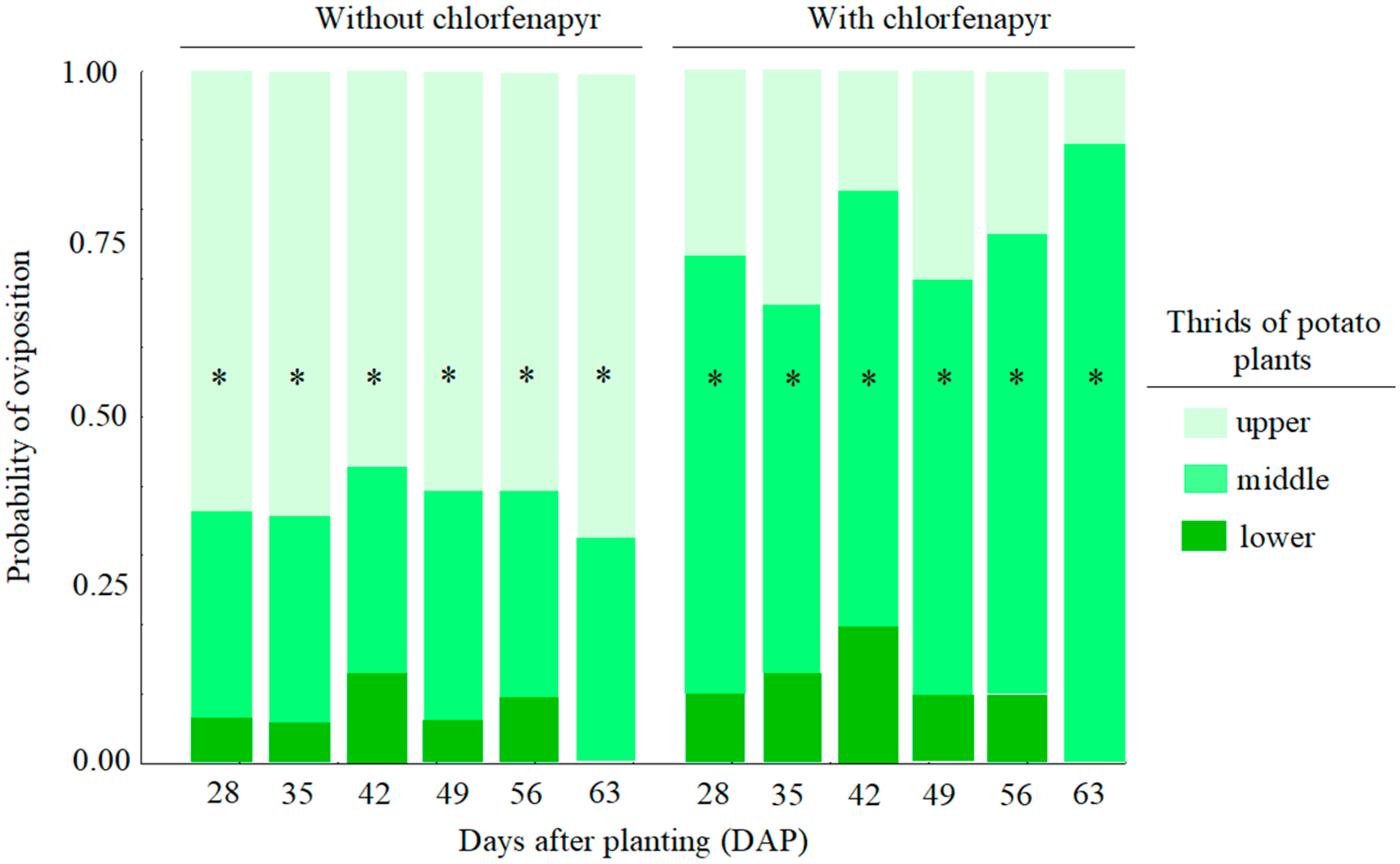 Agriculture 16 00266 g003