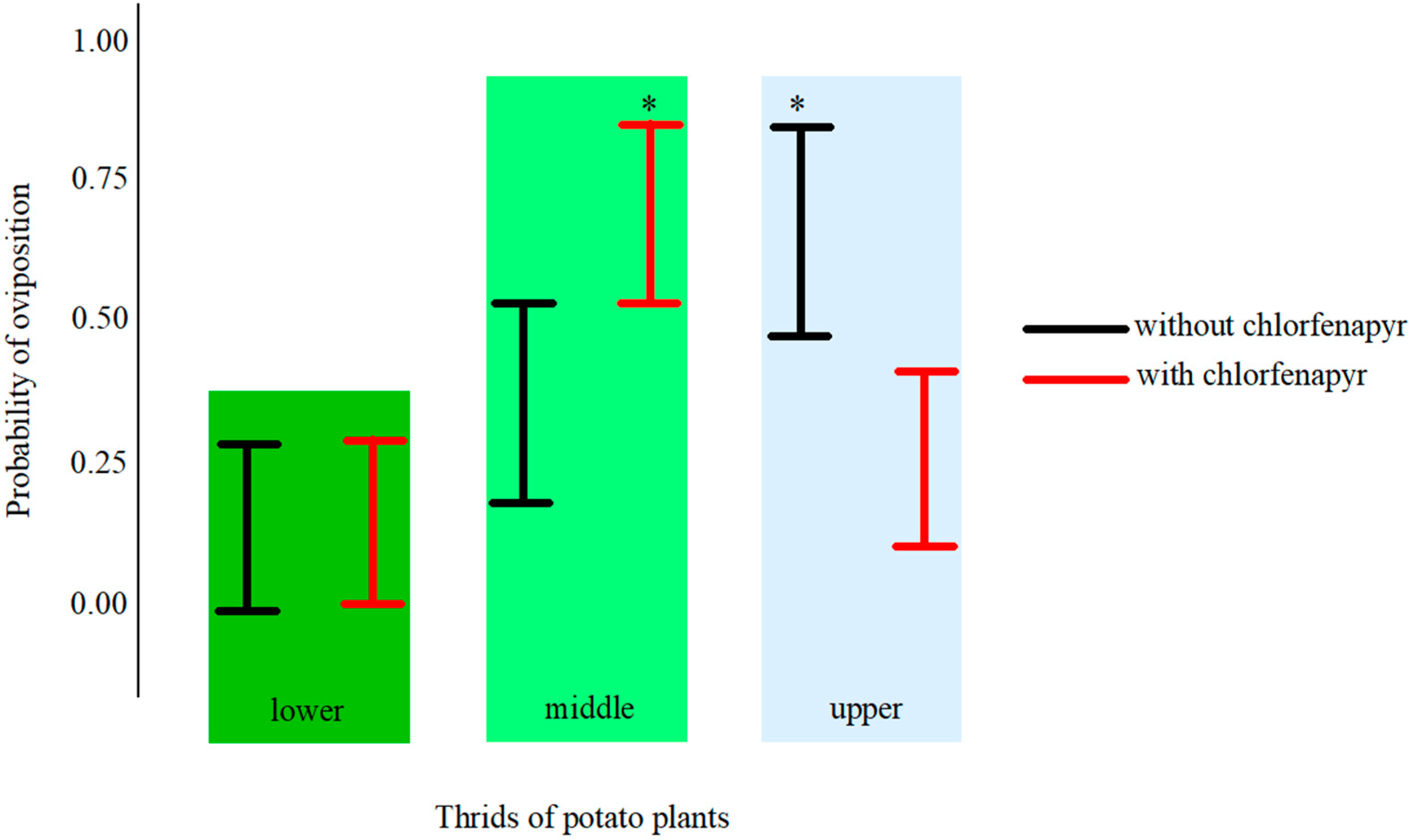 Agriculture 16 00266 g004