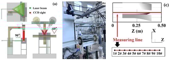 Agriculture 16 00269 g004