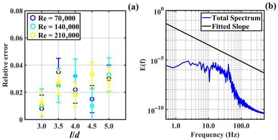 Agriculture 16 00269 g005