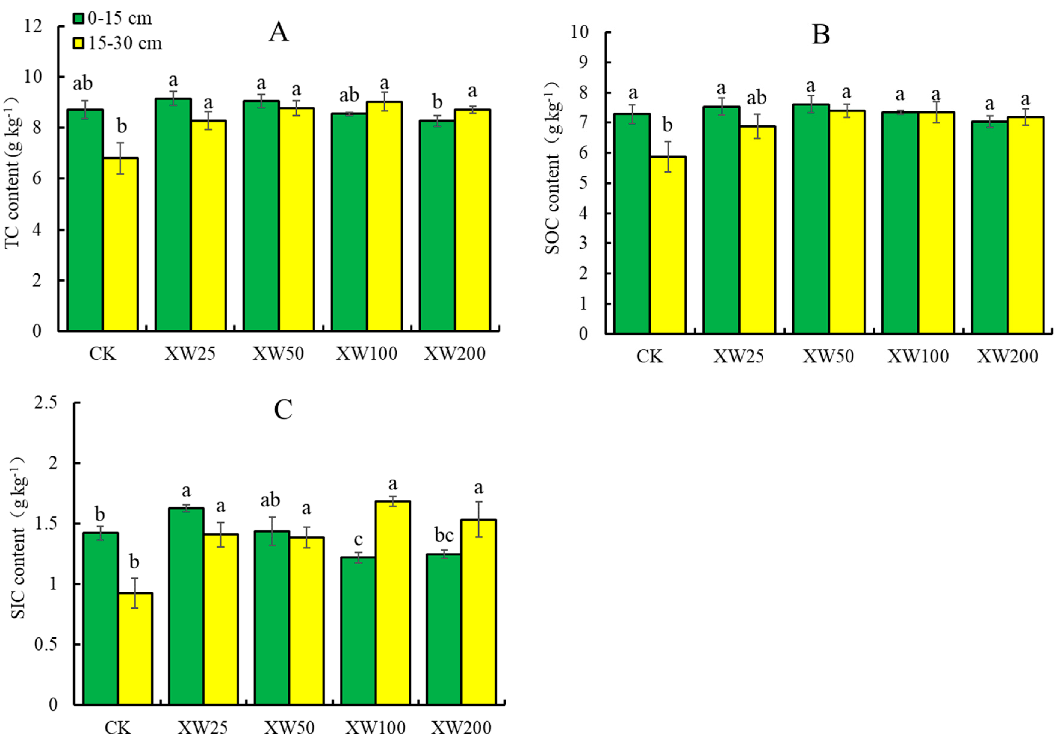 Agriculture 16 00338 g002 Agriculture 16 00338 g002