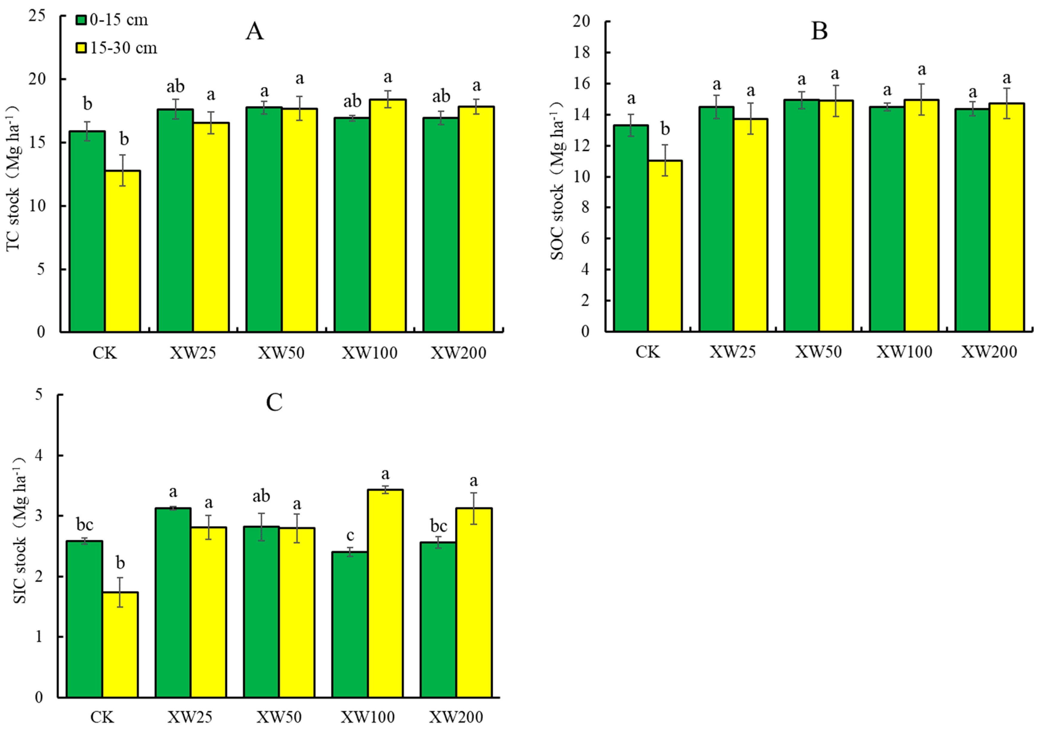 Agriculture 16 00338 g003 Agriculture 16 00338 g003