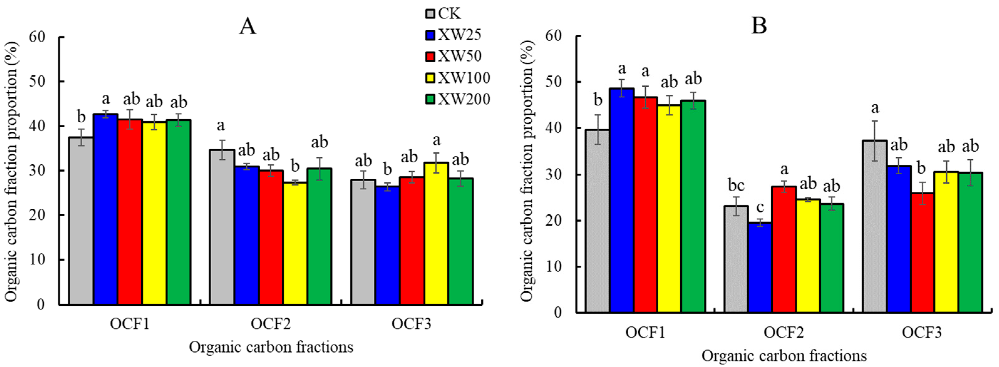 Agriculture 16 00338 g005 Agriculture 16 00338 g005