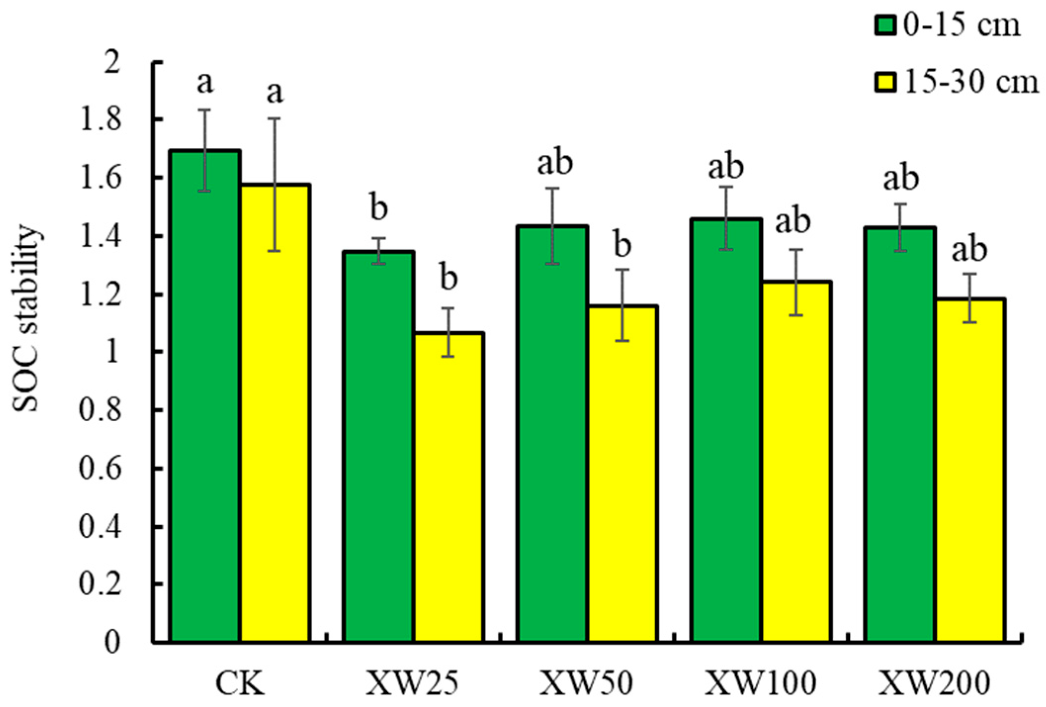 Agriculture 16 00338 g007 Agriculture 16 00338 g007