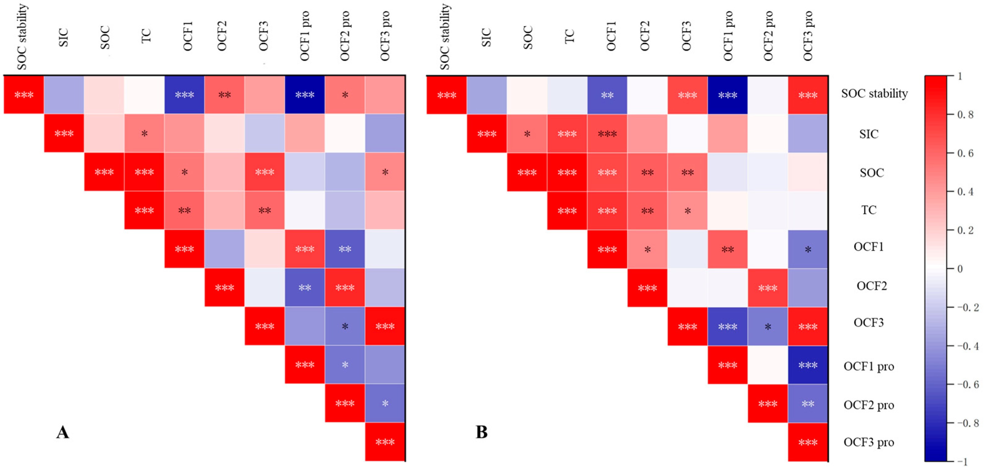 Agriculture 16 00338 g008 Agriculture 16 00338 g008