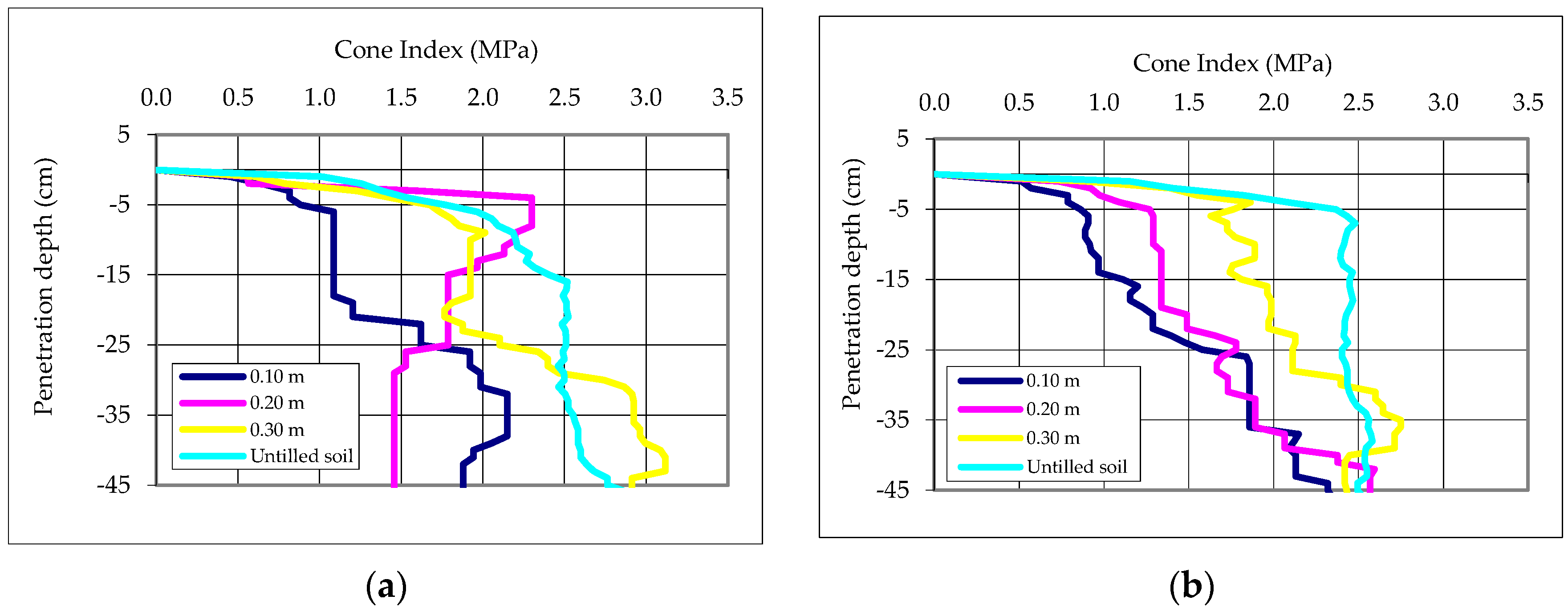 Agriculture 16 00339 g003 Agriculture 16 00339 g003