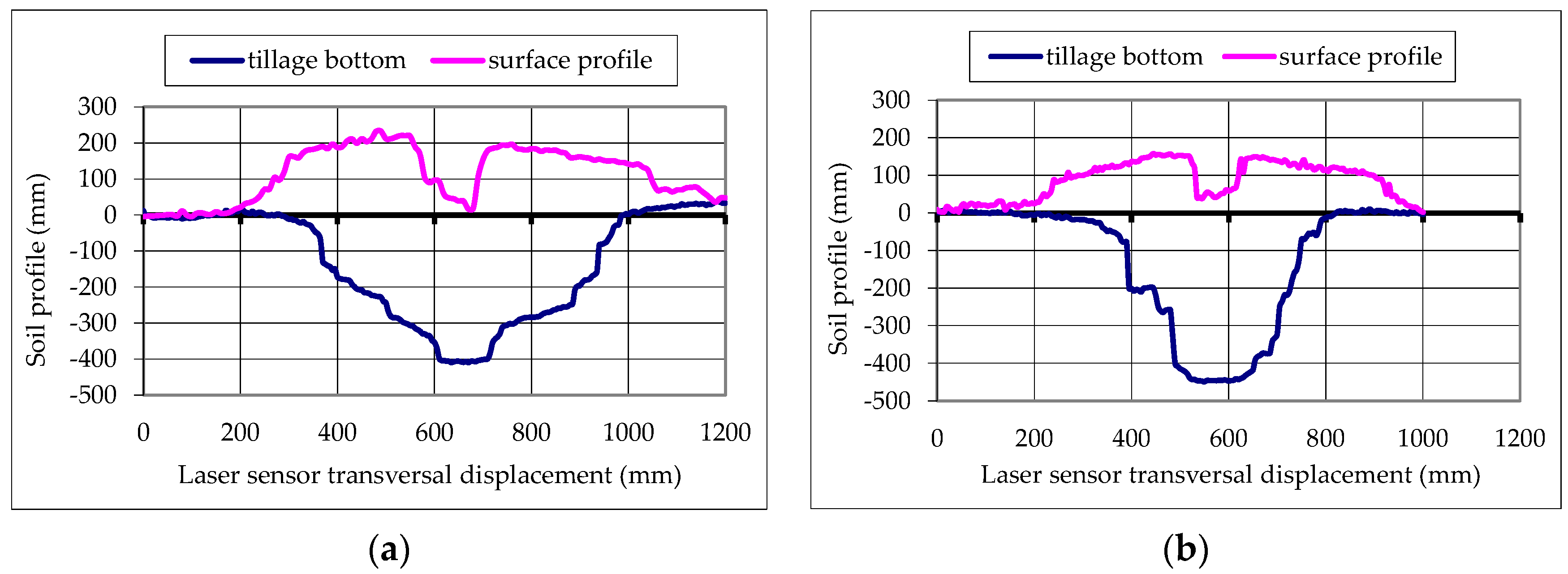 Agriculture 16 00339 g004 Agriculture 16 00339 g004
