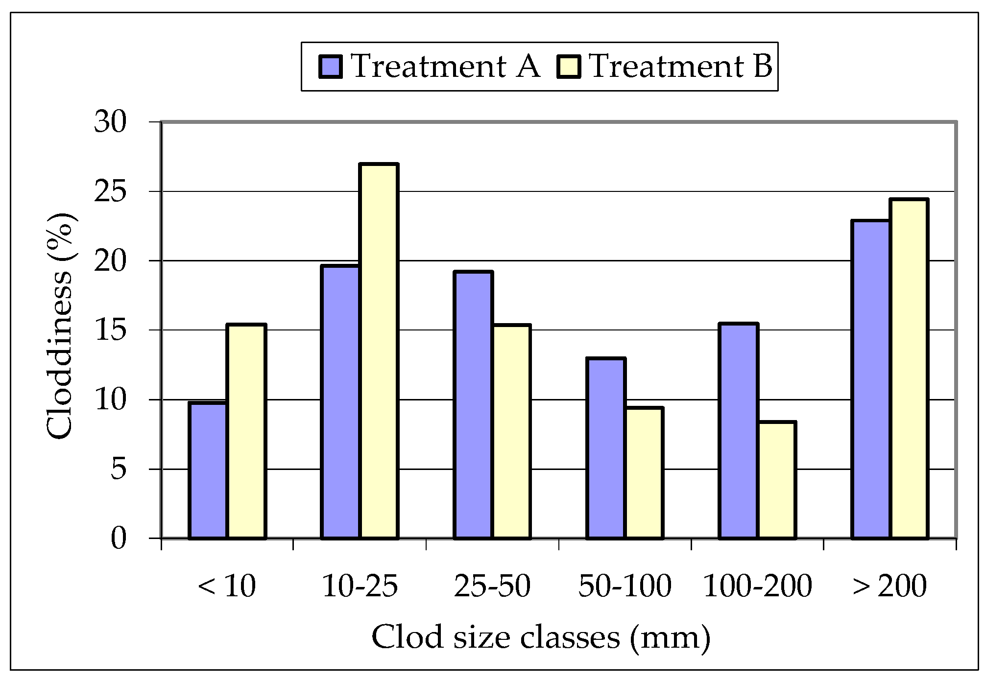 Agriculture 16 00339 g005 Agriculture 16 00339 g005