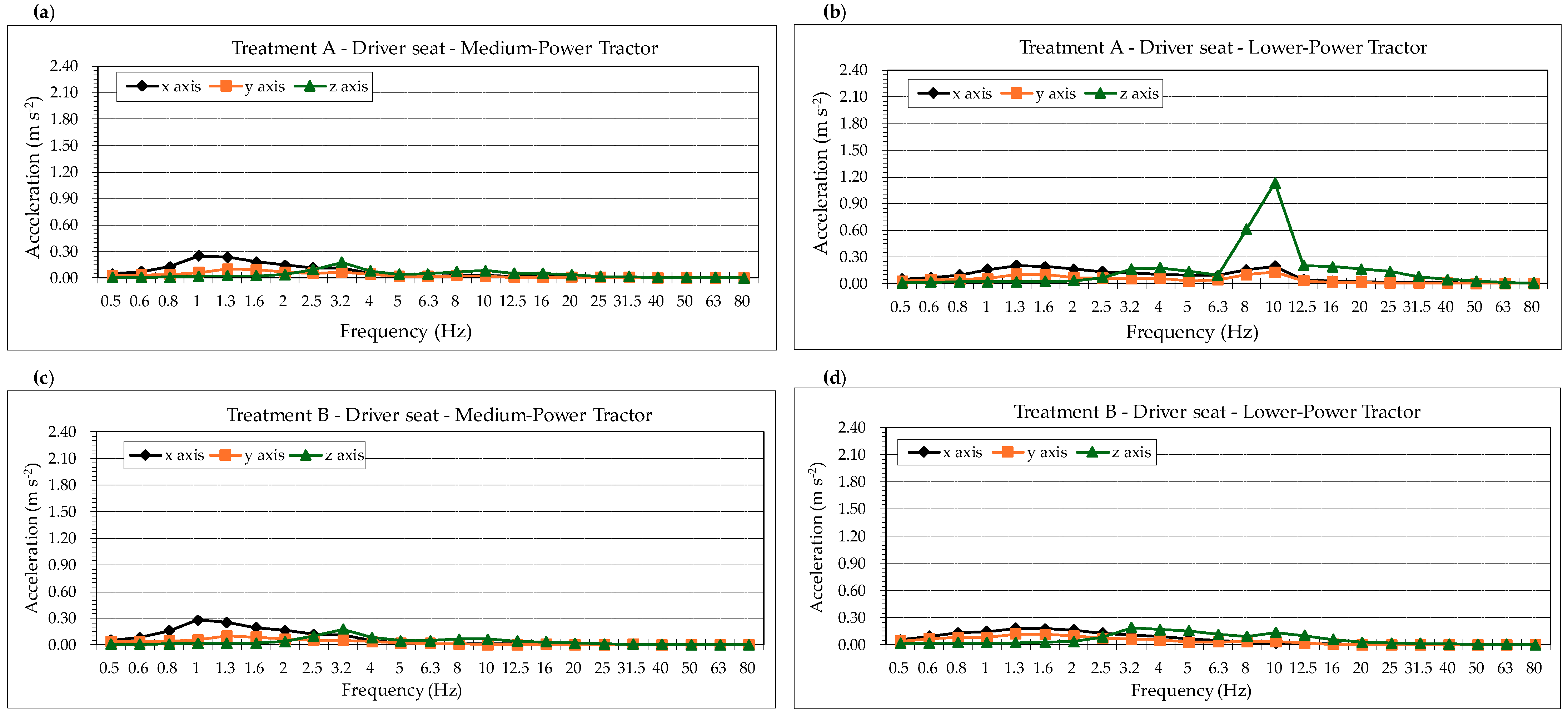 Agriculture 16 00339 g006 Agriculture 16 00339 g006