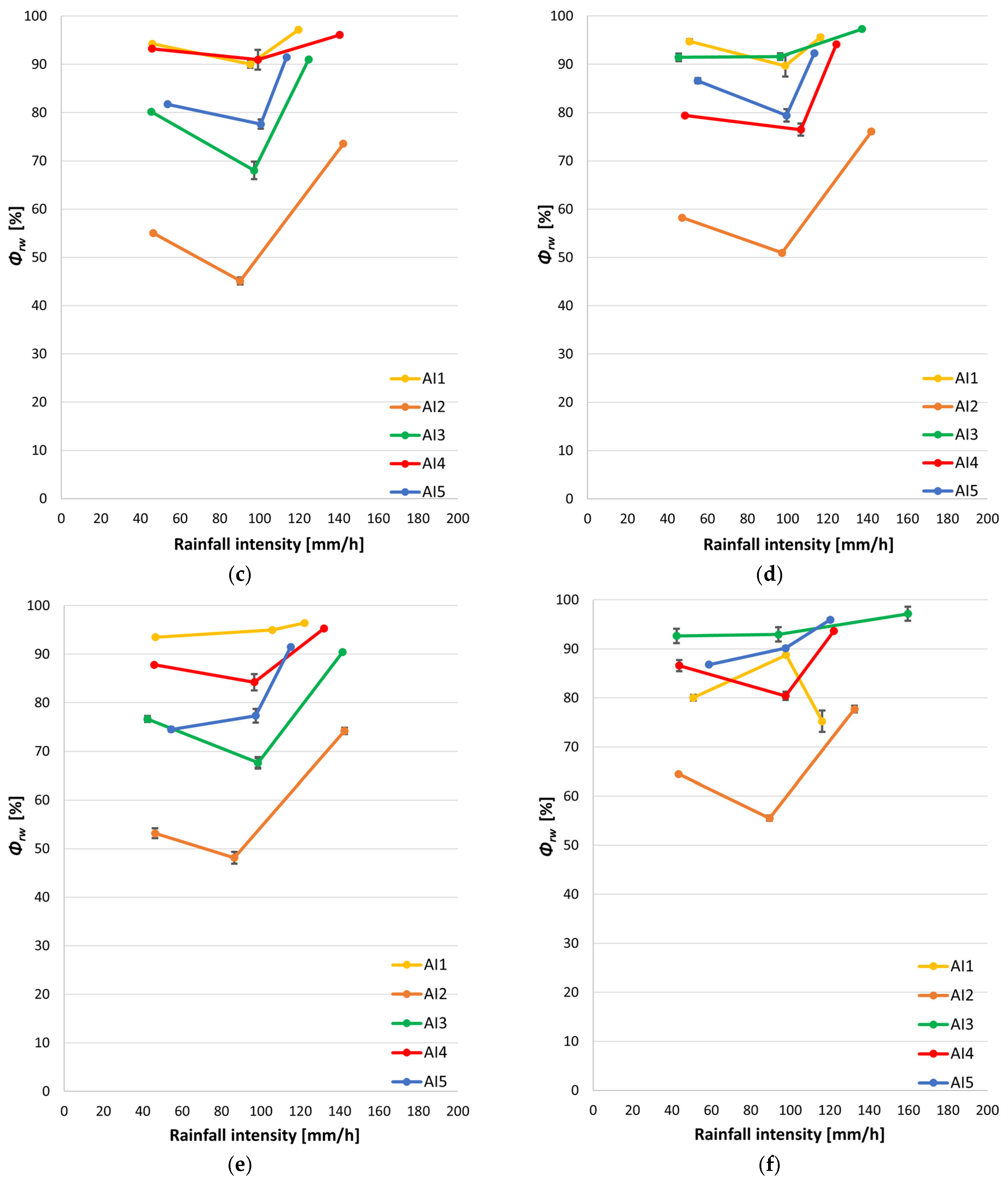Agriculture 16 00340 g003b Agriculture 16 00340 g003b