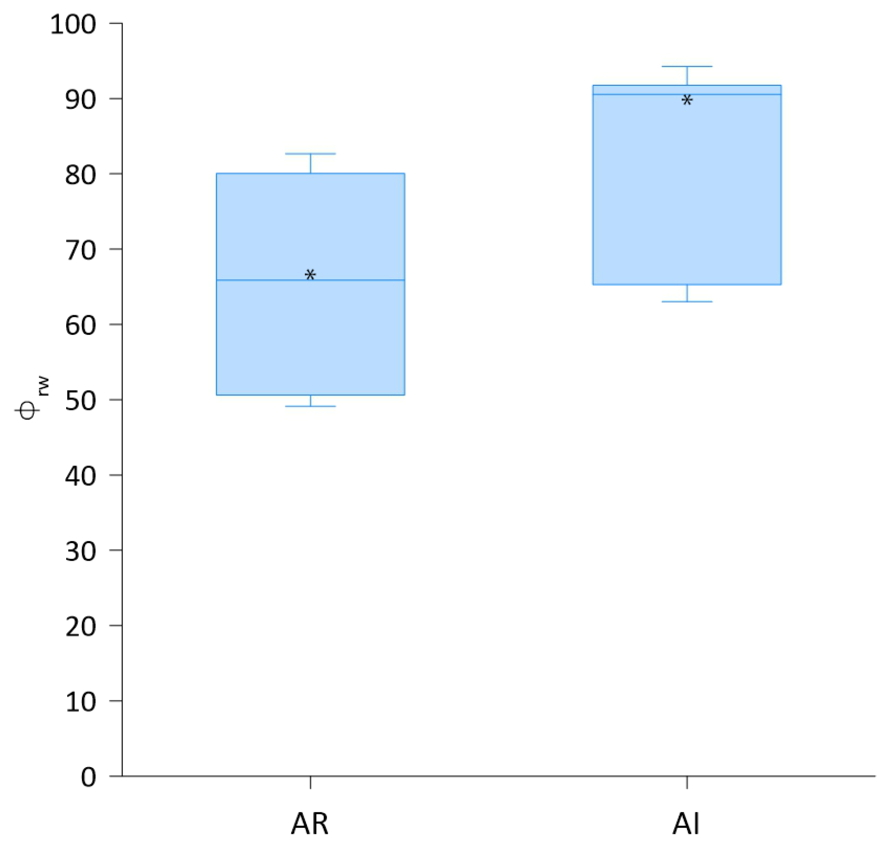Agriculture 16 00340 g004 Agriculture 16 00340 g004